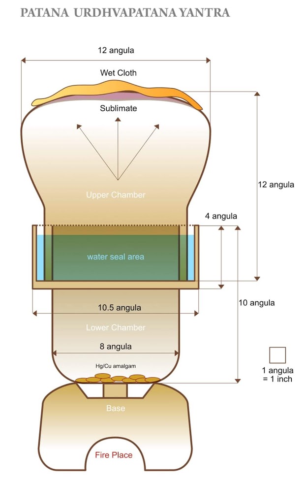 http://ayuryog.org/sites/default/files/patanayantra_andrew_diagram.jpg
