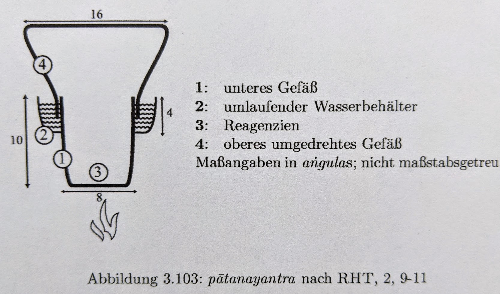 http://ayuryog.org/sites/default/files/patanayantra_rht_hllwg_0.jpg