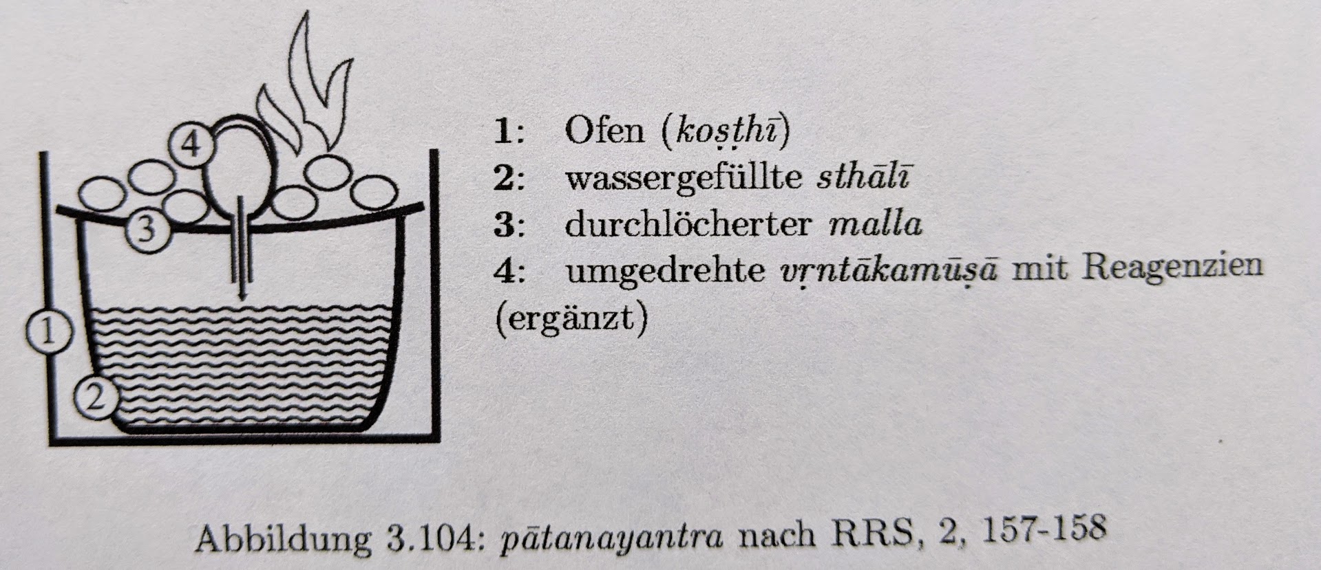 http://ayuryog.org/sites/default/files/patanayantra_rrs_2.jpg