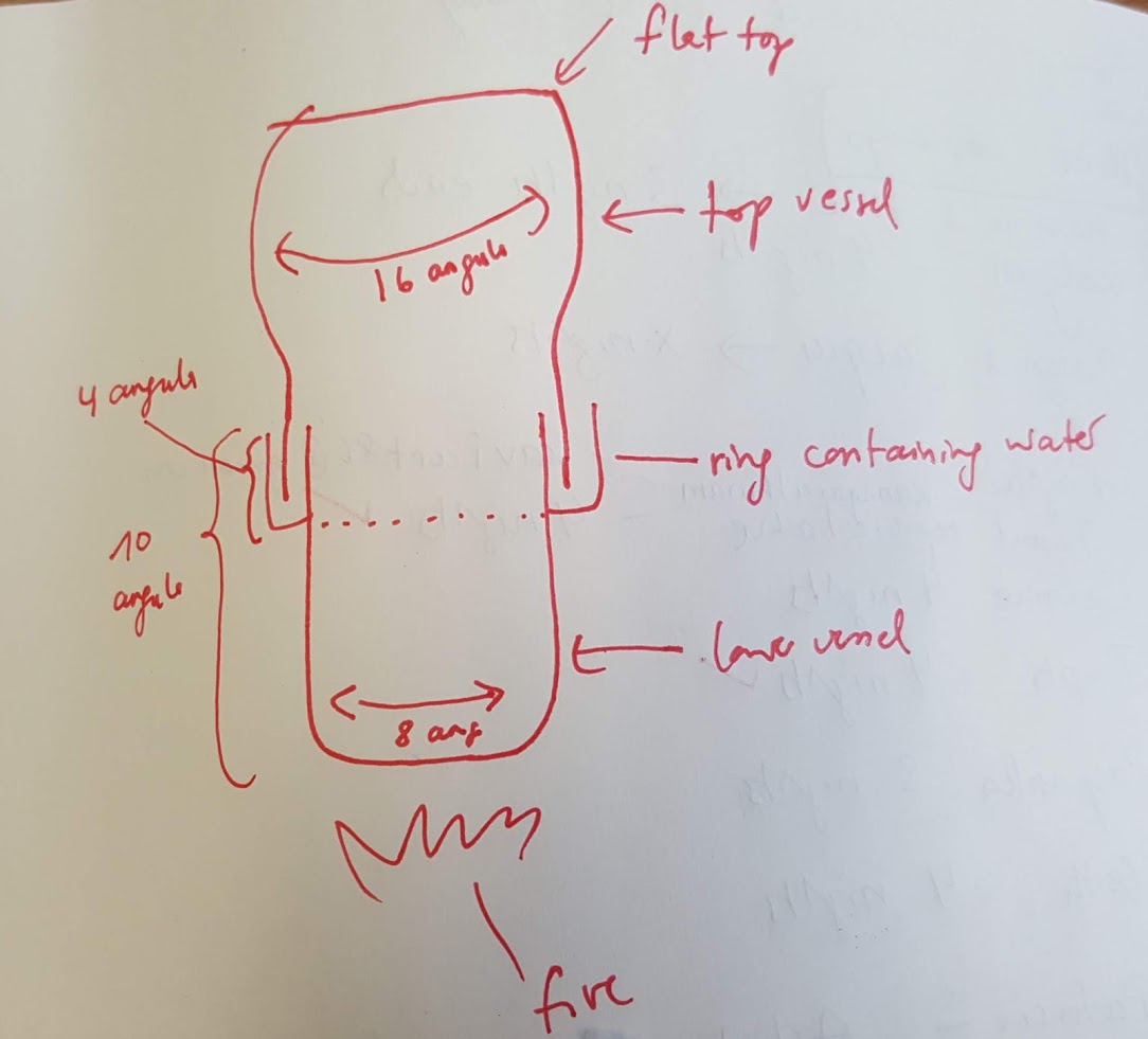 http://ayuryog.org/sites/default/files/patanayantra_sketch.jpg